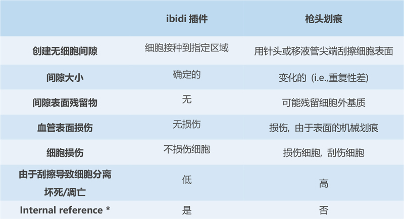 ibidi插件-1.jpg